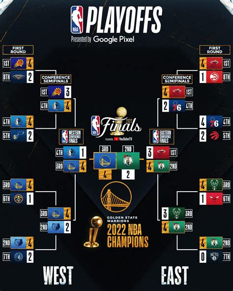 playoff nba 2021|2021 Playoffs .